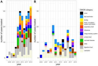 Most common diagnoses and antibiotics used in South American Camelid patients at a university clinic in Austria